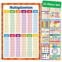 Cartazes de aprendizagem matemática para crianças da escola primária de Momo e Nashi Cartazes de aprendizagem matemática para crianças da escola primária de Momo e Nashi