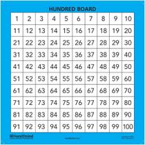 Cem placas laminadas 100 Chart hand2mind Classroom x10