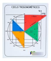 Ciclo Trigonom. C/ Triângulos - Círculo Unitário - Eva - Mmp