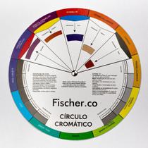 Círculo Cromático Fischer Círculo Cromático Fischer