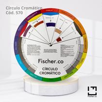 Círculo Cromático Círculo Cromático