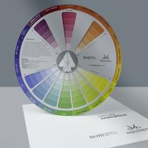 Círculo cromático para combinação de roupas e tecidos Círculo cromático para combinação de roupas e tecidos