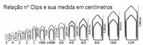 Clips Nº 2/0 Colorido Com 100 Unidades Bacchi