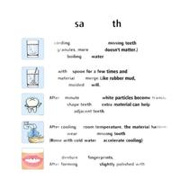 Cola De Resina Para Reparação Dental De 30ml, Preenchimento De Espaços Entre Dentes, Dentes Falsos