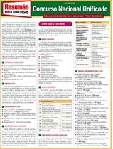 Concursos Concurso Nacional Unificado - 01Ed/23 Sortido