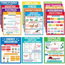 Conjunto de pôsteres de ciências físicas para o ensino médio em sala de aula