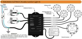 Controlador Banheira Comfort Light 2 - Spzio