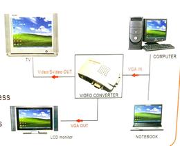 Conversor Adaptador Vga Para Rca E S-Vídeo Pc Tv