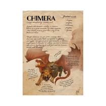 Cubo Gelatinoso Beholder Faerie Dragon Mimic Monster Manual Canvas Wall Art Poster