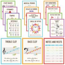 Decorably 15 Carteles de Teoría Musical para Aula 28x36 cm