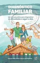 Diagnóstico familiar Diagnóstico familiar