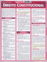 Direito constitucional - resumao - BARROS FISCHER