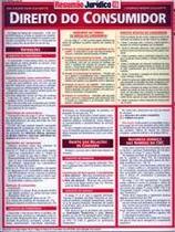 Direito do consumidor - resumao
