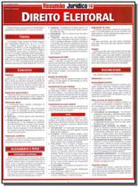 Direito Eleitoral Sortido