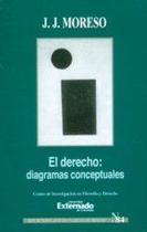 El derecho, diagramas conceptuales. Serie de Teoría Jurídica y Filosofía del Derecho N.º 84 - FUNDACION UNIVERSIDAD EXTERNADO DE COLOMBIA