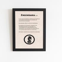 Engenharia Dicionário Quadro Moldura Preta 60x40cm Engenharia Dicionário Quadro Moldura Preta 60x40cm