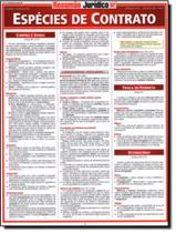 Especies De Contrato - RESUMAO