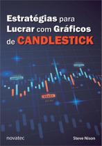 Estratégias para lucrar com gráficos de candlestick