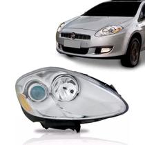 Farol bravo 2010 2011 2012 2013 2014 2015 Farol bravo 2010 2011 2012 2013 2014 2015