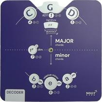 Ferramenta de aprendizagem de música Noisy Clan Circle of Fifths Ferramenta de aprendizagem de música Noisy Clan Circle of Fifths