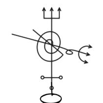 Ferramenta para assentamento de exu gira mundo modelo 6 Ferramenta para assentamento de exu gira mundo modelo 6