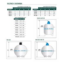 Filtro para piscina 40.000l fm 36 c/valvula sodramar Filtro para piscina 40.000l fm 36 c/valvula sodramar