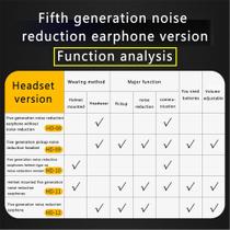 Fones de Ouvido Táticos de 5ª Geração - Headset Removível