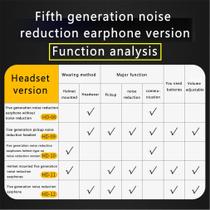 Fones de ouvido táticos de quinta geração com microfone removível - Generic