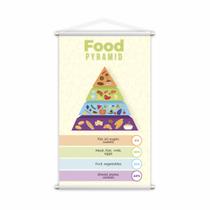 Food Pyramid Piramide Alimentar em Inglês Banner 80x50cm