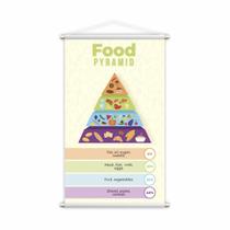 Food Pyramid Piramide Alimentar Em Inglês Banner Grande Food Pyramid Piramide Alimentar Em Inglês Banner Grande