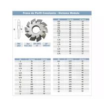 FRESA MÓDULO 1 - Nº4 (21-25 dentes)