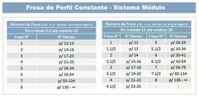 Fresa Módulo 2 - Nº2 (14-16 Dentes) Fresa Módulo 2 - Nº2 (14-16 Dentes)