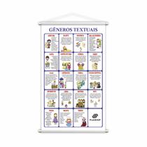 Gêneros Textuais Banner Escolar Didático Pedagógico 80x50cm Gêneros Textuais Banner Escolar Didático Pedagógico 80x50cm