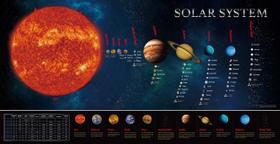 Gráfico de pôsteres de ensino educacional SpriteGRU Solar System