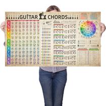 Gráfico de referência da escala de acordes de guitarra, pôster Circle Of Fifths