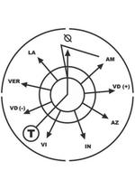 Gráfico Reciclador de Espectros Magnéticos