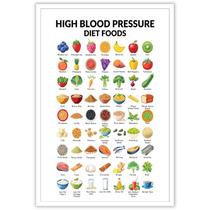 Guia alimentar dietético para hipertensão arterial com arte de parede 40x60cm Guia alimentar dietético para hipertensão arterial com arte de parede 40x60cm