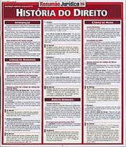 Historia do direito - BARROS & FISCHER