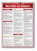 História Do Direito Sortido