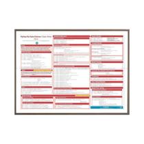 HTML5 Python Java SQL Docker Cheat Sheet Poster Impressão Arte De Parede Para Escritório Sala De