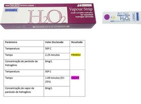 INDICADOR QUIMICO MULTIPARAMÉTRICO TIP 4 - VAPOUR STRIP (2501) Cx 200 unid.