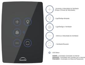 Interruptor Controlador de Ventilador de Teto Wifi Alexa Pr