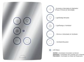 Interruptor Controlador de Ventilador de Teto Wifi Alexa Sv - DOMETEK