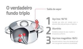 Jogo de panelas Aço Inox 6 peças Solar 65510200 Tramontina Jogo de panelas Aço Inox 6 peças Solar 65510200 Tramontina