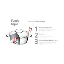 Jogo De Panelas Tramontina Allegra Em Aço Inox Com Fundo Triplo 5 Peças Jogo De Panelas Tramontina Allegra Em Aço Inox Com Fundo Triplo 5 Peças