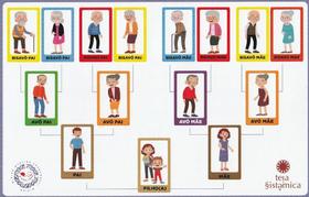 Jogo: Genograma - Jogo para Constelação Familiar