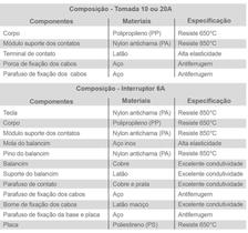 Kit 20PC Conj Placa 4x2 Safira Int 1 Tcl Simp + 1tom 2p+t 10a - Ilumi