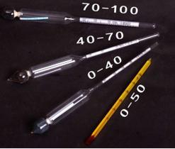 Kit Alcoômetro Medidor Teor Alcóolico Com Proveta- Top