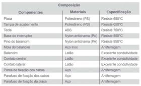 Kit c/ 20PC Conj Placa 4x2 Inter 2 Teclas Simples 10a 250v Lev - Ilumi