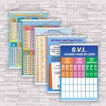 kit com 5 Banner Educativo QVL, Regras Matemáticas, Tabuada de Multiplicação e Divisão - 85x60cm